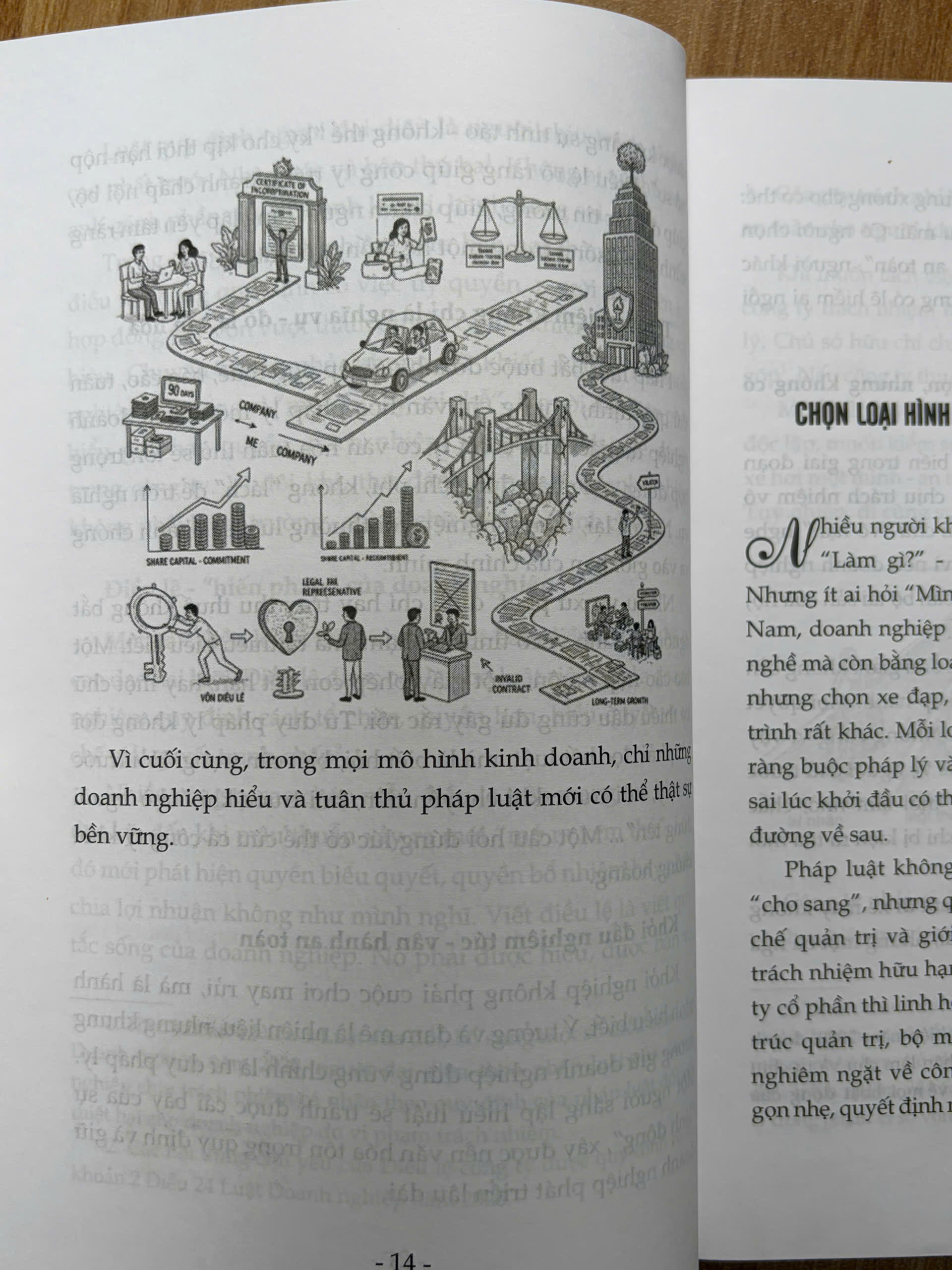 Pháp luật doanh nghiệp - Từ đăng ký thành lập đến vận hành - Ảnh 11